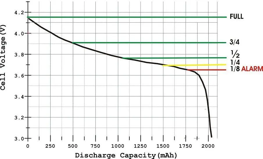 lipo voltage graph