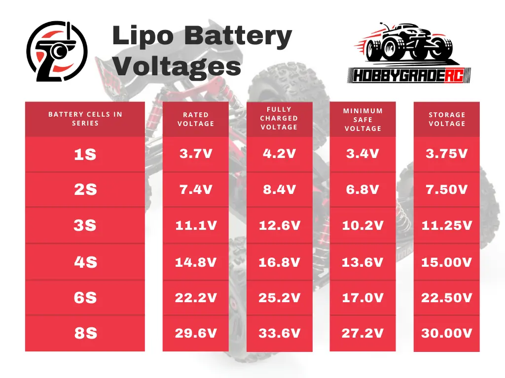 lipo battery voltage chart